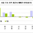 가락2,3단지 이미지