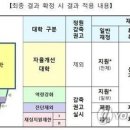 광신학원