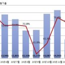 전국부동산경매학원 이미지