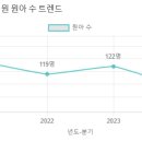 등촌제일유치원 이미지