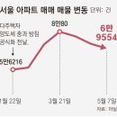 아래로