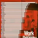 OECD 국가의 빈곤 탈출에 필요한 근무 시간 이미지