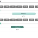 하나통신 이미지