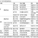 동서종합화장품