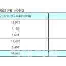 환원에너지