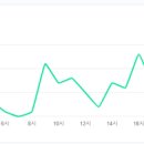 이화 약국 이미지