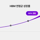 테크노폴리스 4단지 앞 이미지