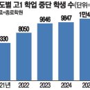 내신1등급