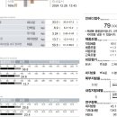 세진내과의원 이미지