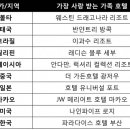 슈퍼마린키즈 수영장 이미지