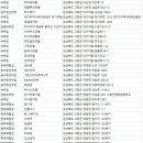 모졸제 이미지