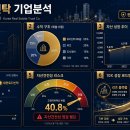대한부동산신탁(주)