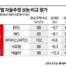 빠아앙 이미지