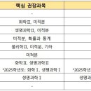 [예비고1 필독] 고교 선택과목, 어떻게 골라야 할까? 이미지