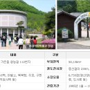 문경석탄박물관 이미지