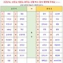 3월 1일(토) 신선이 놀던 고군산군도, 선유도 대장도 관리도 트레킹 산행 안내 이미지