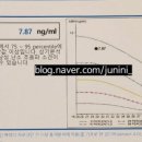 홍산부인과의원 네이버블로그