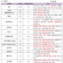 오토스킨 이미지