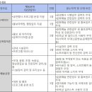 01-E행정 Daum카페