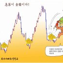 2019.08.07 낮강의 -시세가 어디로 가는지 예측하지 말고 단단한 용기를 길러라 !! 이미지