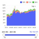 인창중앙공원(관리사무소옆) | 임장) 부천시 원미구 중동 [중동센트럴파크푸르지오](15점)