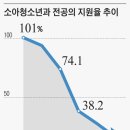 손소아과의원 조선일보