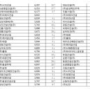 더원종합건설㈜ 이미지