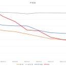 조선생 헬스·PT 이미지