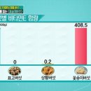 엠지에스 | 면역력강화,항암에 좋은 발효 꽃송이버섯 구매후기