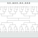 영주대회 조편성, 경기순서, 대진표입니다. 이미지
