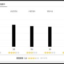 톡스미의원