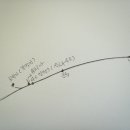 석곡주유소 이미지