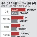 10월 22일 화요일 간추린 뉴스와 날씨 이미지