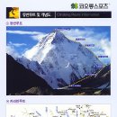 K2 카라반 (2007년 부산 K2 & 브로드피크 원정대) 스카르두(2290m) - 준비 이미지