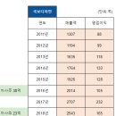에이치알통신 이미지