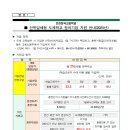 문곡고등학교 학생 세무사사무소 취업연계 도제교육 참여 수요조사 이미지