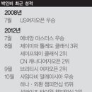 김홍재골프클리닉 네이버블로그