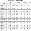 비아다빈치 이미지