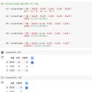 [8주차] 데이터 분석 판다스(Pandas)복습 및 후기_5/28일 작성
