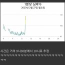 늦잠