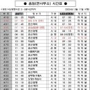 도당1리 이미지