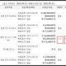 에이치에스에이 이미지