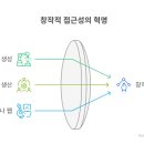 나노시대 이미지