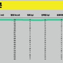 노브랜드버거 시흥사거리점 이미지