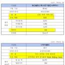 아이엠티엔지니어링 이미지