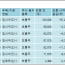 (주)서부전기 이미지