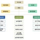 경기도농수산진흥원 연봉 2026 신입 초봉 정규직 무기계약직 총정리