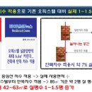 목감로얄팰리스6(다인로얄팰리스6차) 이미지