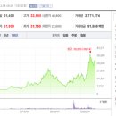(주)동진쎄미켐 이미지