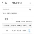 회원권마켓 이미지